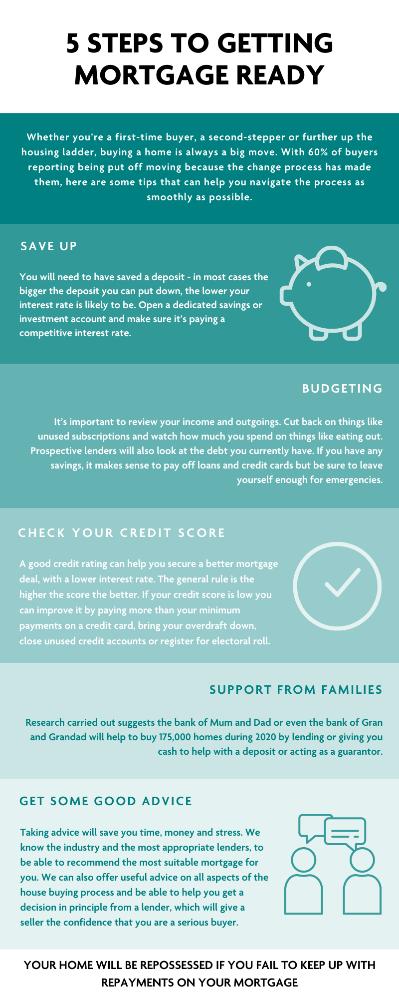 5 Steps to Getting Mortgage Ready