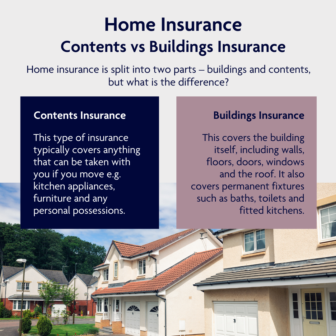 Contents-vs-buildings-insurance-Non-Branded-Instagram-LinkedIn.png