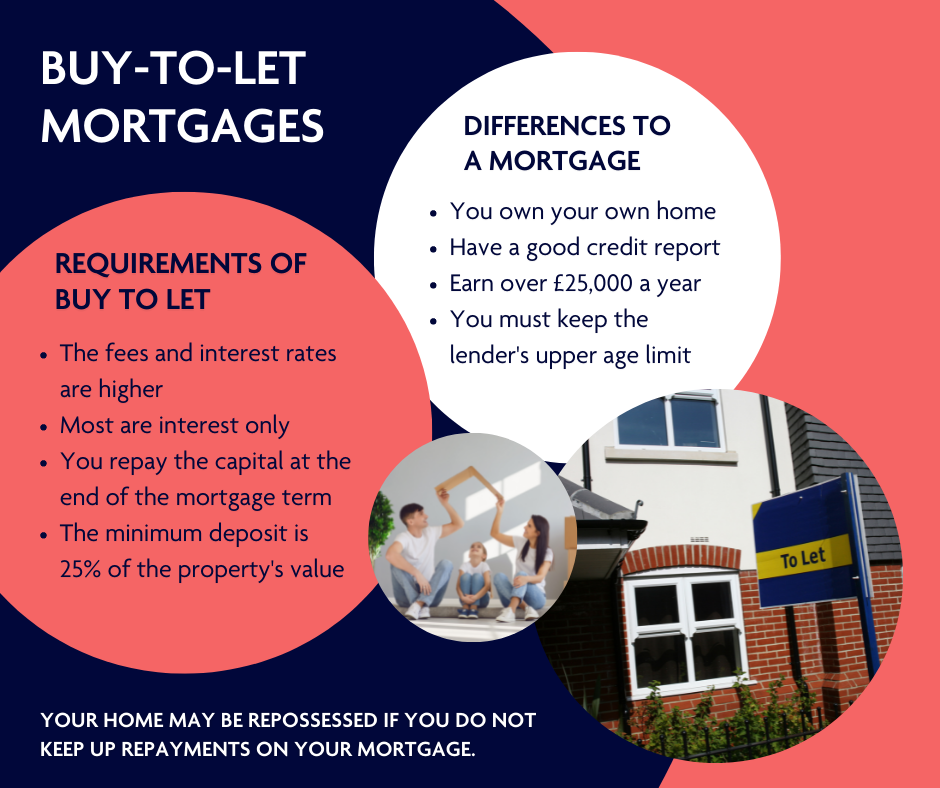 Buy-to-let-mortgages-Facebook5Jul22.png